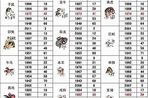 1986年1月生肖|1986年属什么生肖 1986年属什么生肖配对最好